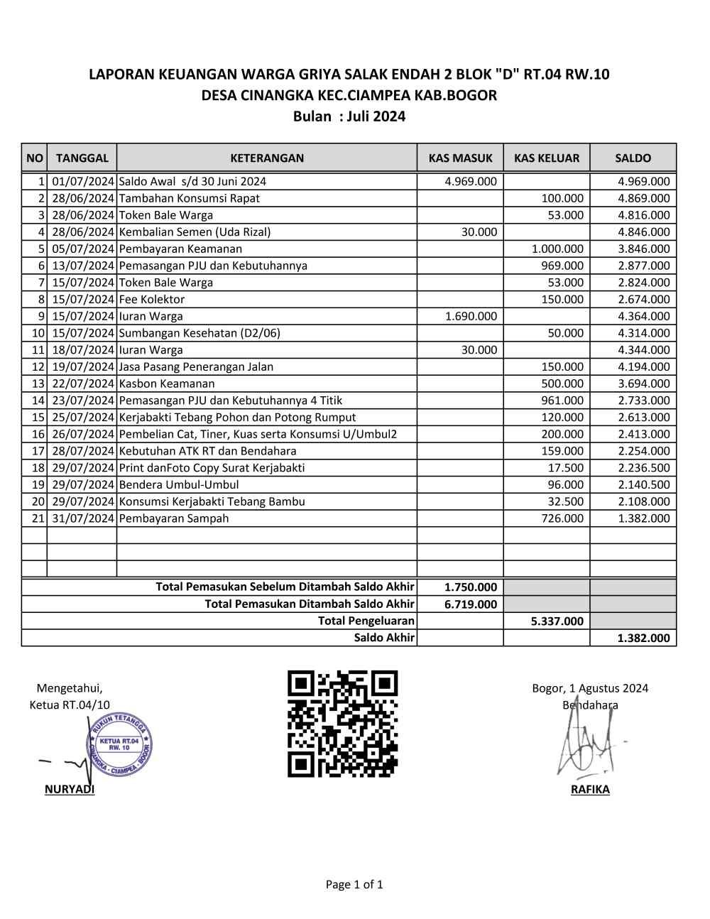 Laporan Bulanan Kas RT.04 RW.10 Juli 2024