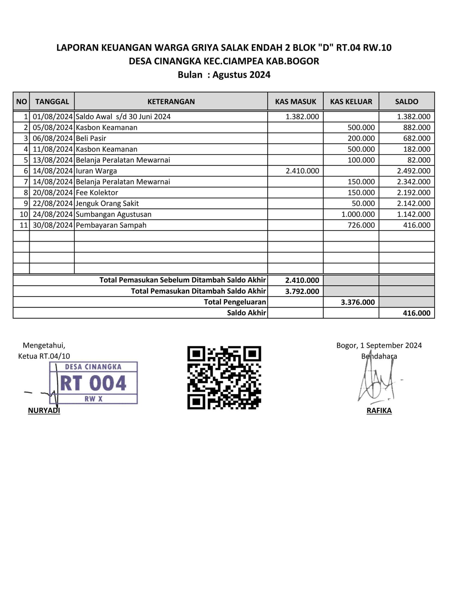 Laporan Bulanan Kas RT.04 RW.10 Agustus 2024