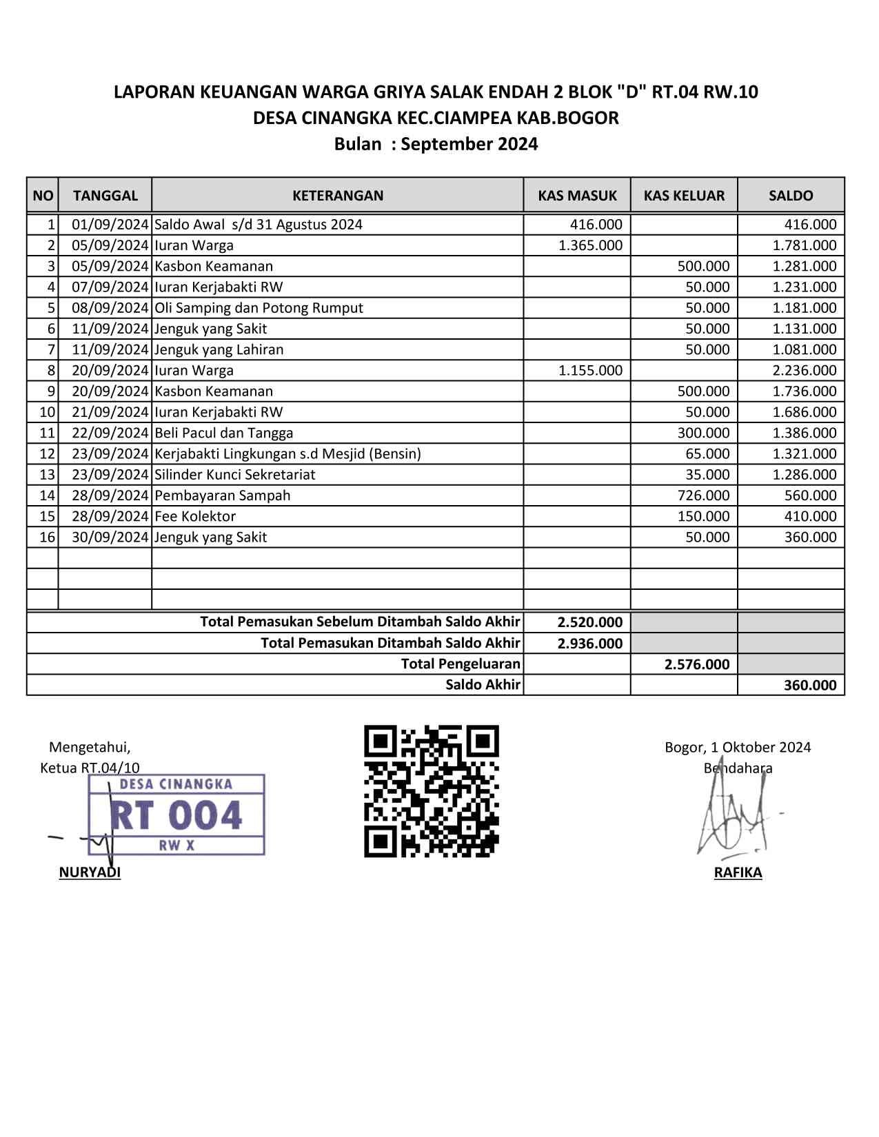 Laporan Bulanan Kas RT.04 RW.10 September 2024