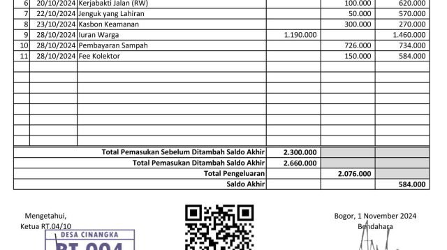 Laporan Bulanan Kas RT.04 RW.10 Oktober 2024