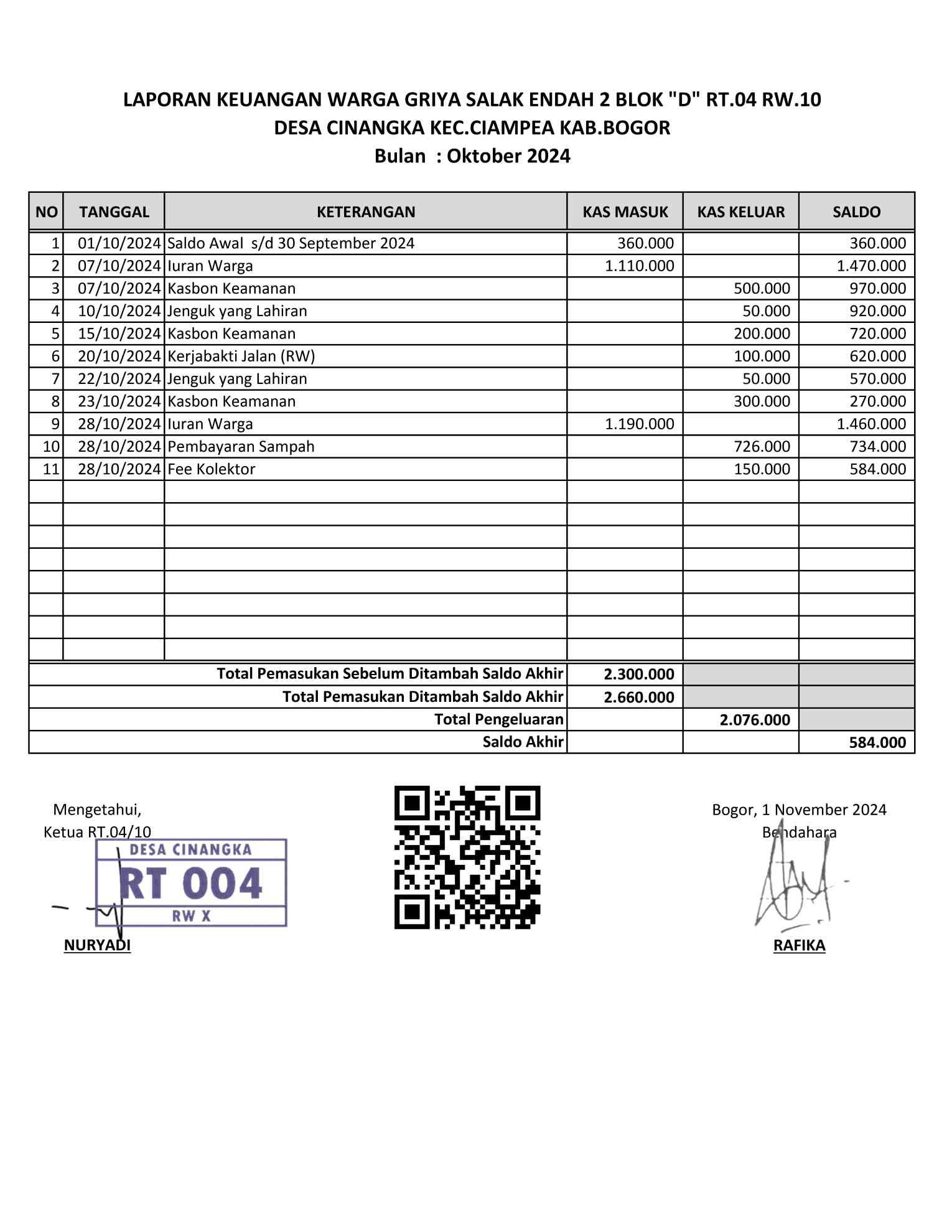 Laporan Bulanan Kas RT.04 RW.10 Oktober 2024
