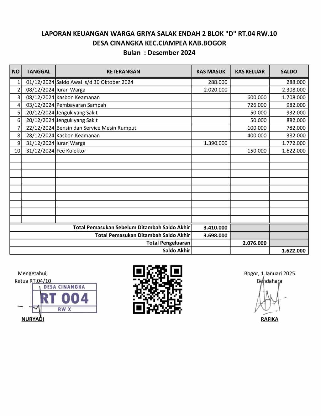 Laporan Bulanan Kas RT.04 RW.10 Desember 2024