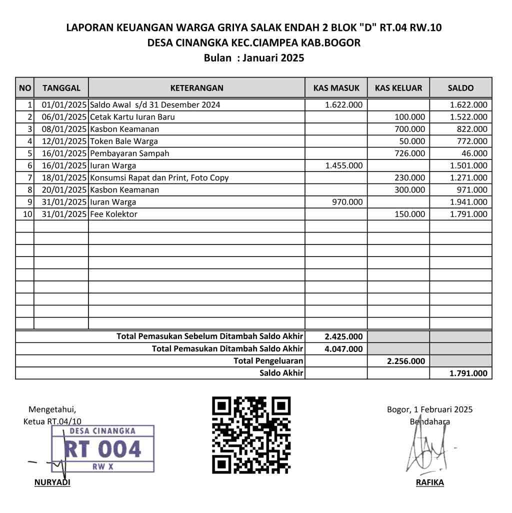 Laporan Bulanan Kas RT.04 RW.10 Januari 2025