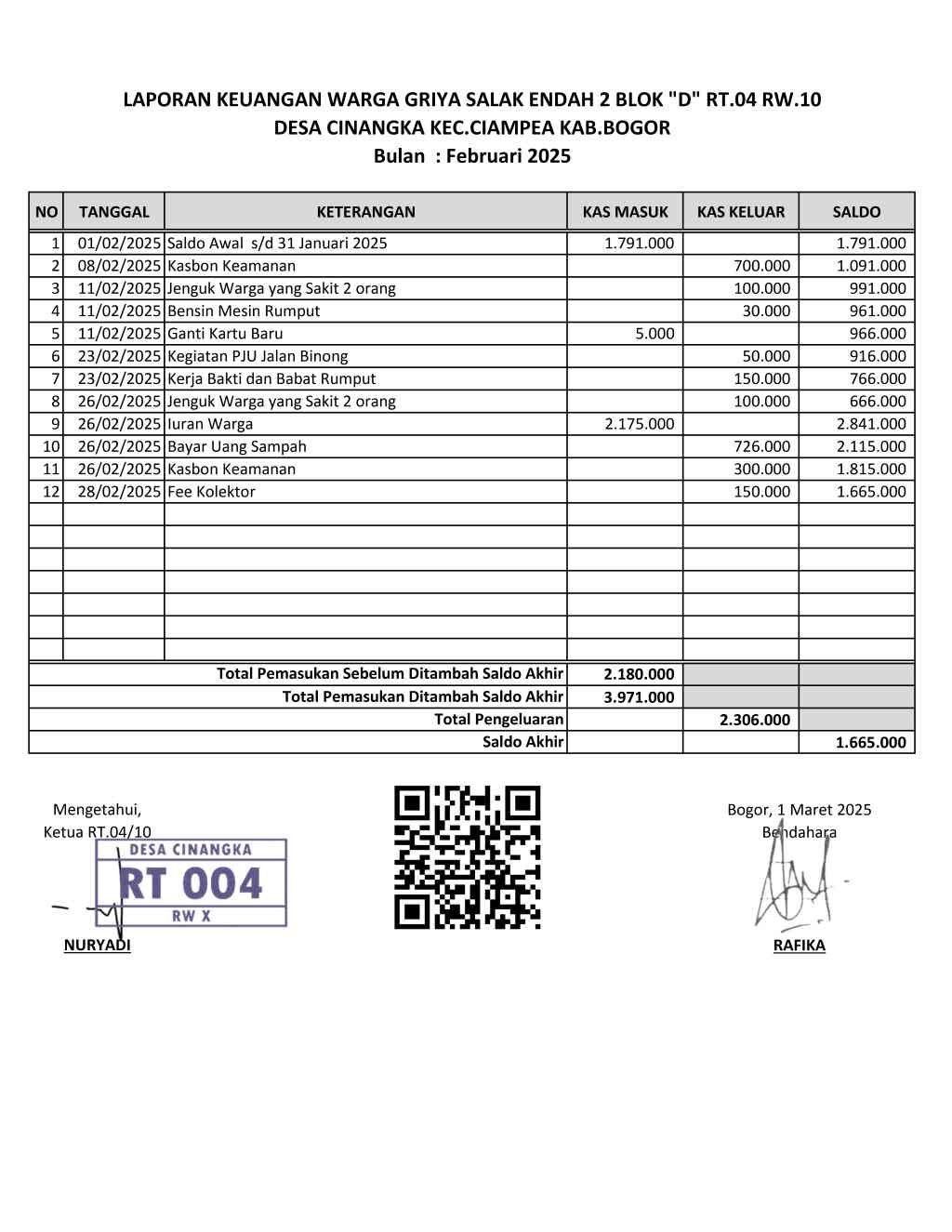 Laporan Bulanan Kas RT.04 RW.10 Februari 2025