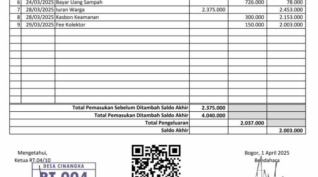 Laporan Bulanan Kas RT.04 RW.10 Maret 2025