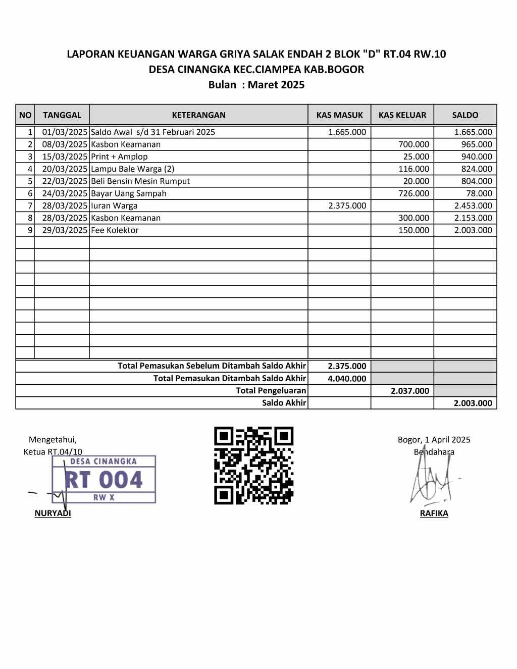 Laporan Bulanan Kas RT.04 RW.10 Maret 2025
