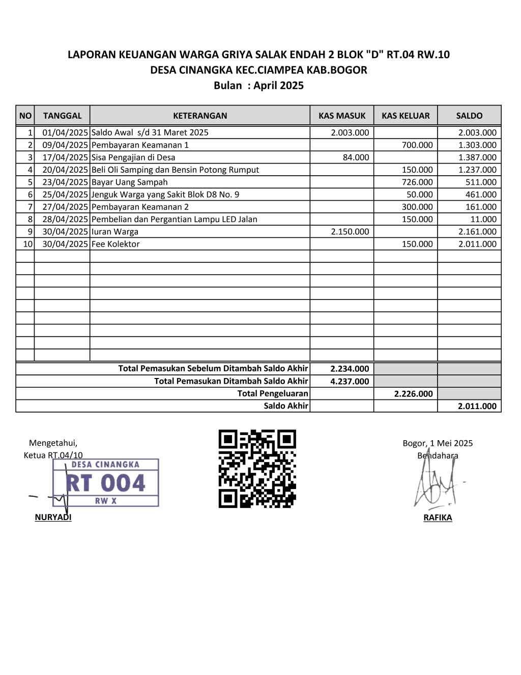 Laporan Bulanan Kas RT.04 RW.10 April 2025