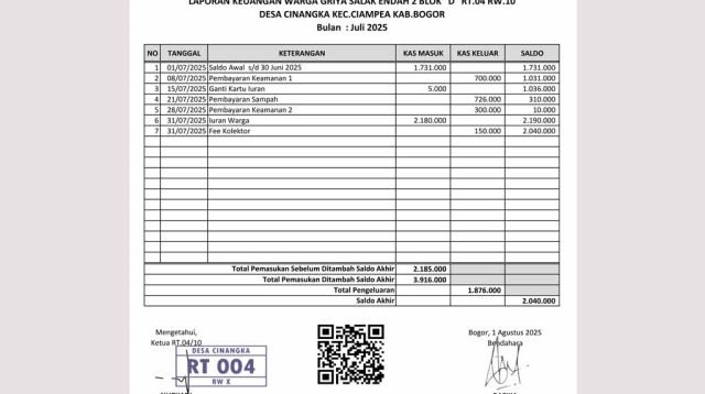 Laporan Bulanan Kas RT.04 RW.10 Juli 2025