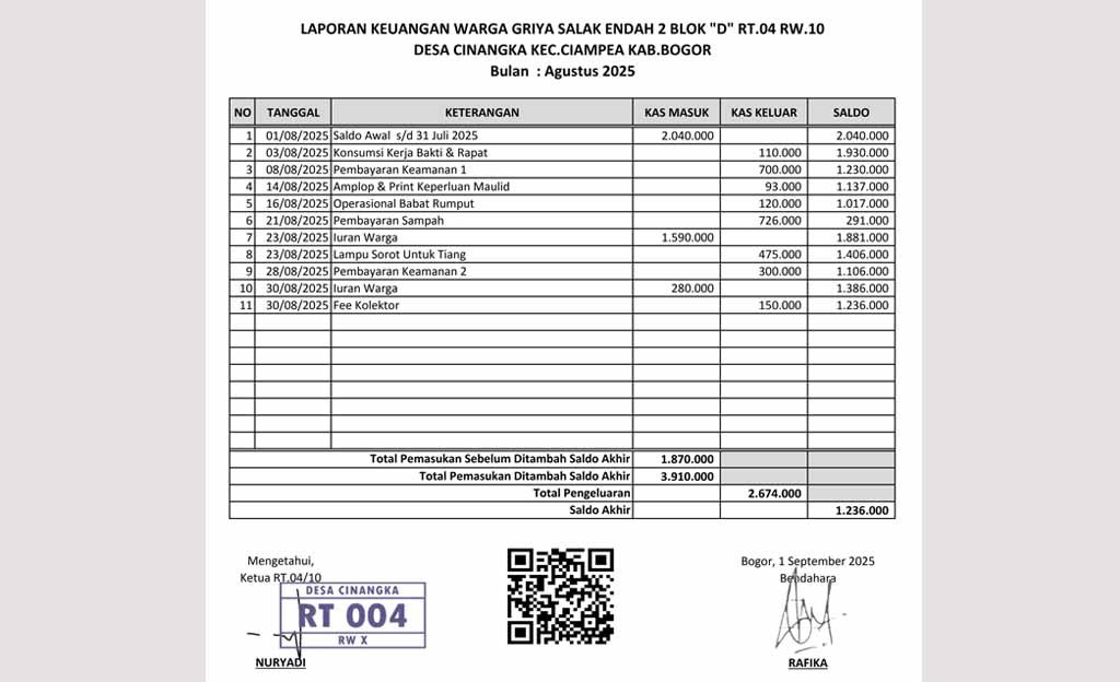 Laporan Bulanan Kas RT.04 RW.10 Bulan Agustus 2025
