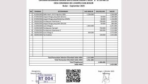Laporan Bulanan Kas RT.04 RW.10 Bulan September 2025