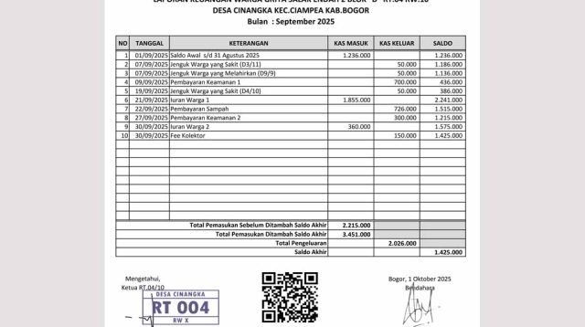 Laporan Bulanan Kas RT.04 RW.10 Bulan September 2025