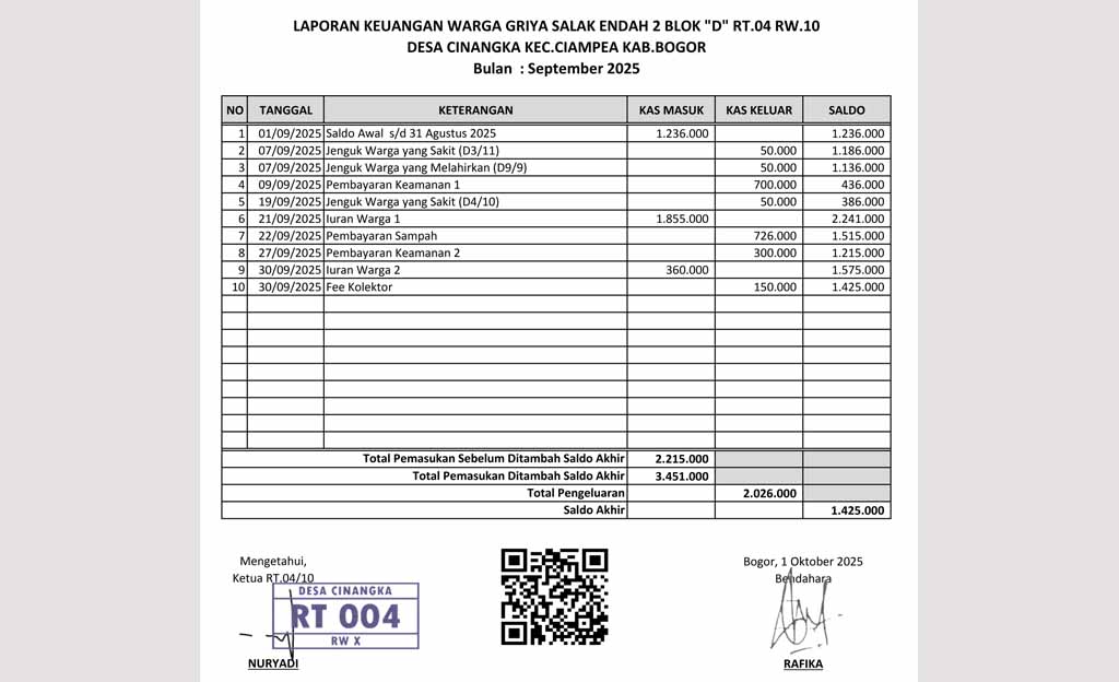 Laporan Bulanan Kas RT.04 RW.10 Bulan September 2025