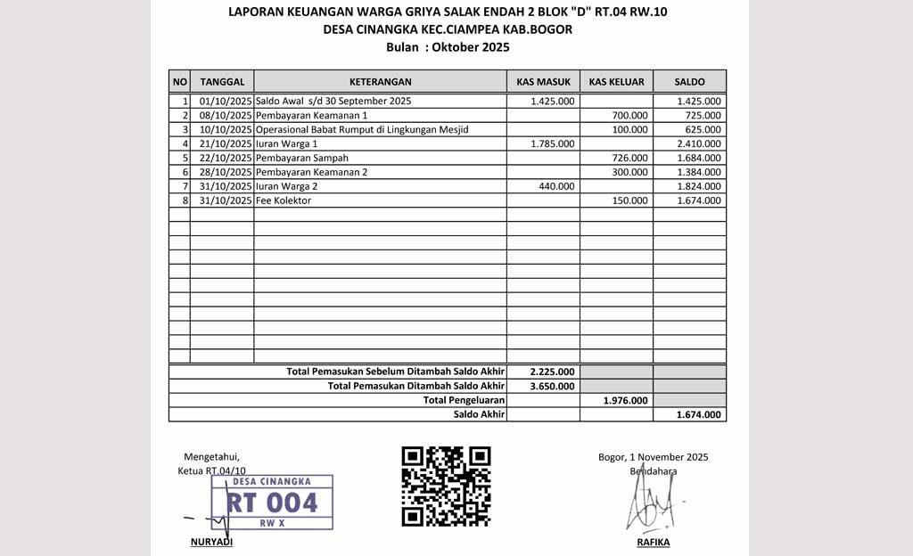 Laporan Bulanan Kas RT.04 RW.10 Bulan Oktober 2025