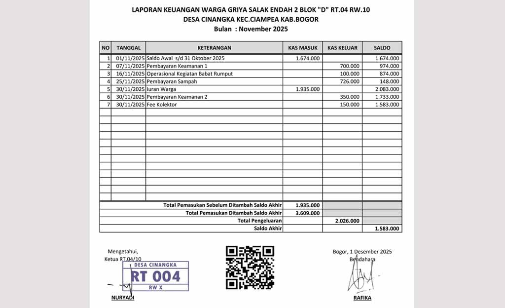 Laporan Bulanan Kas RT.04 RW.10 Bulan November 2025
