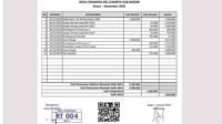 Laporan Bulanan Kas RT.04 RW.10 Bulan Desember 2025
