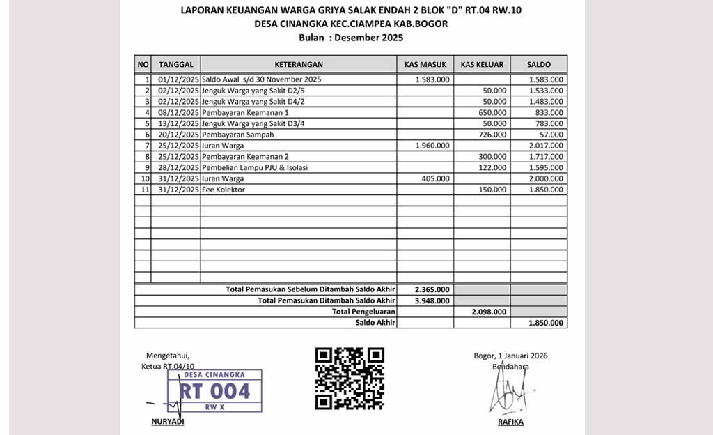 Laporan Bulanan Kas RT.04 RW.10 Bulan Desember 2025