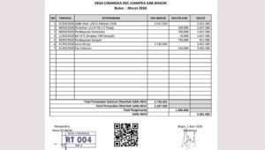 Laporan Bulanan Kas RT.04 RW.10 Bulan Maret 2026