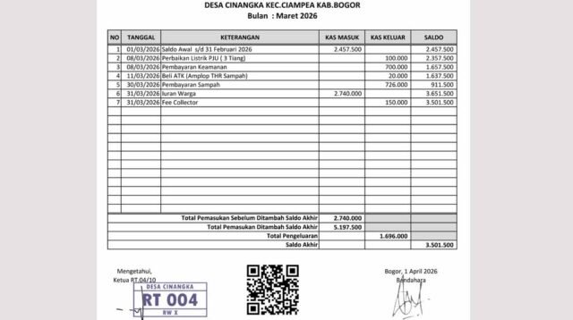 Laporan Bulanan Kas RT.04 RW.10 Bulan Maret 2026