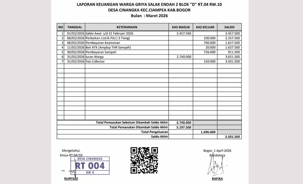 Laporan Bulanan Kas RT.04 RW.10 Bulan Maret 2026